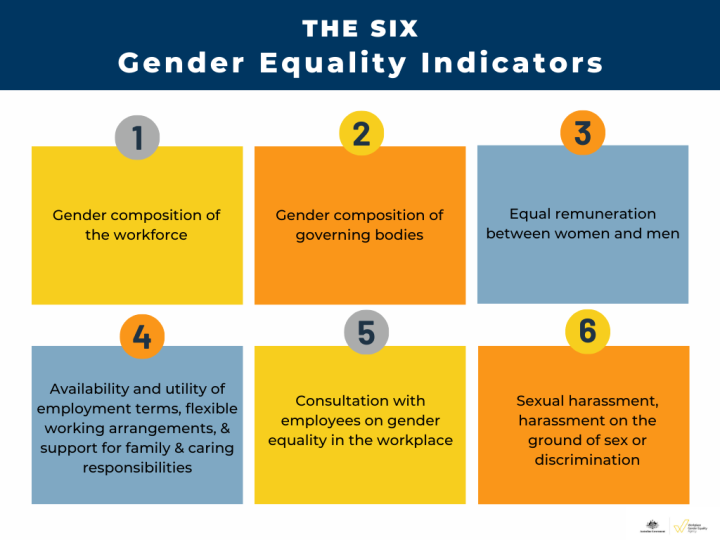 Get Future Ready: A Guide To Understanding Changes To WGEA's ...